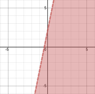 mt-3 sb-10-Graphing Inequalitiesimg_no 48.jpg